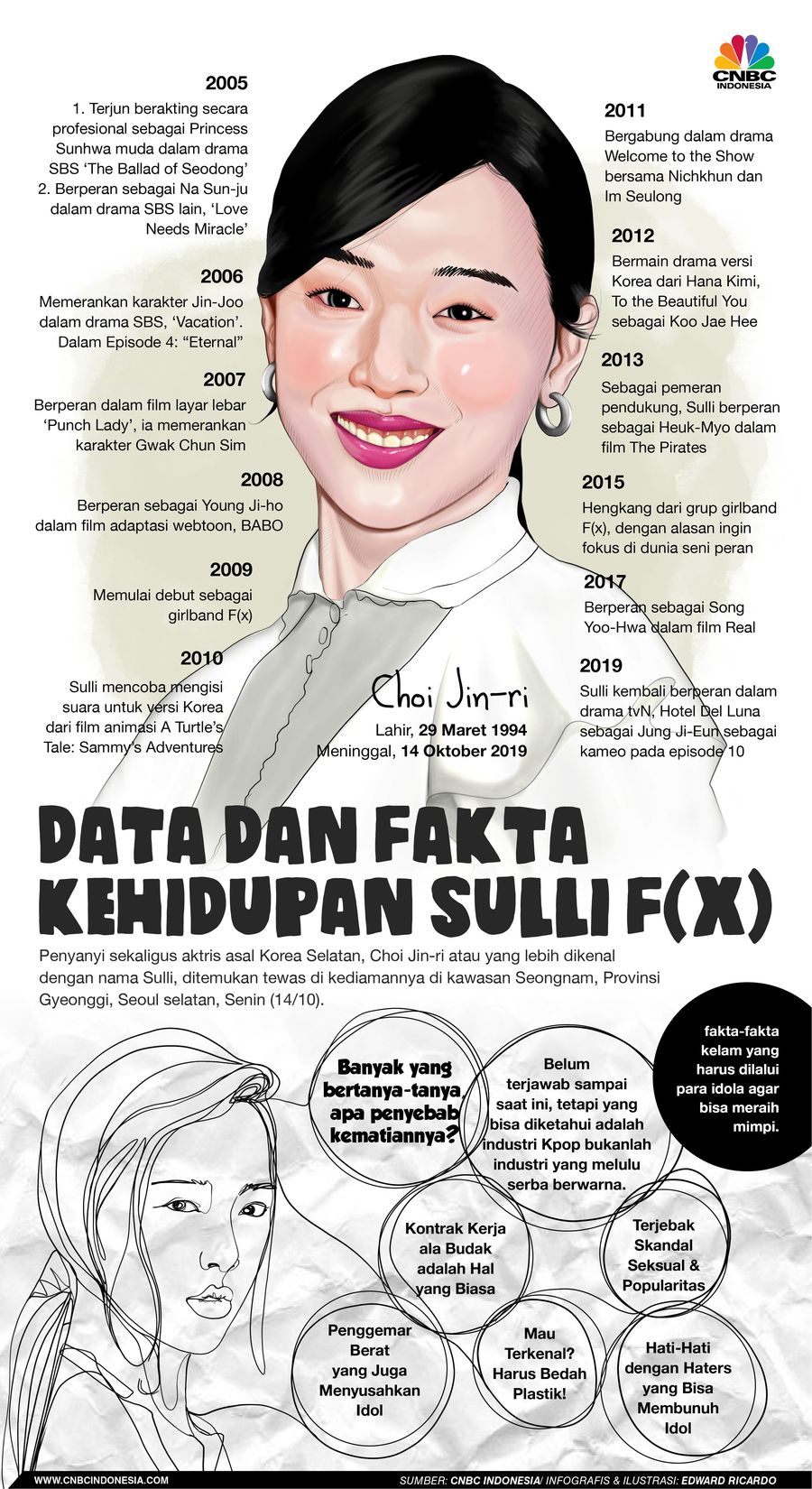 Meninggal di Usia Muda, Ini Riwayat Karier Sulli F(x) Choi Jin Ri alias Sulli memiliki sejumlah karya sepanjang hidupnya yang singkat, berikut catatannya.