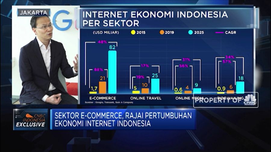 Managing Director Google Southeast Asia, Randy Jusuf menyebutkan potensi ekonomi internet di Asia Tenggara sangat besar.