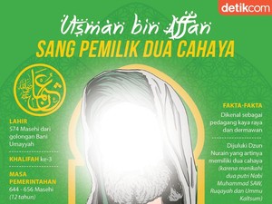 Segini Kekayaan Utsman bin Affan yang Terus Bertambah Sampai Sekarang