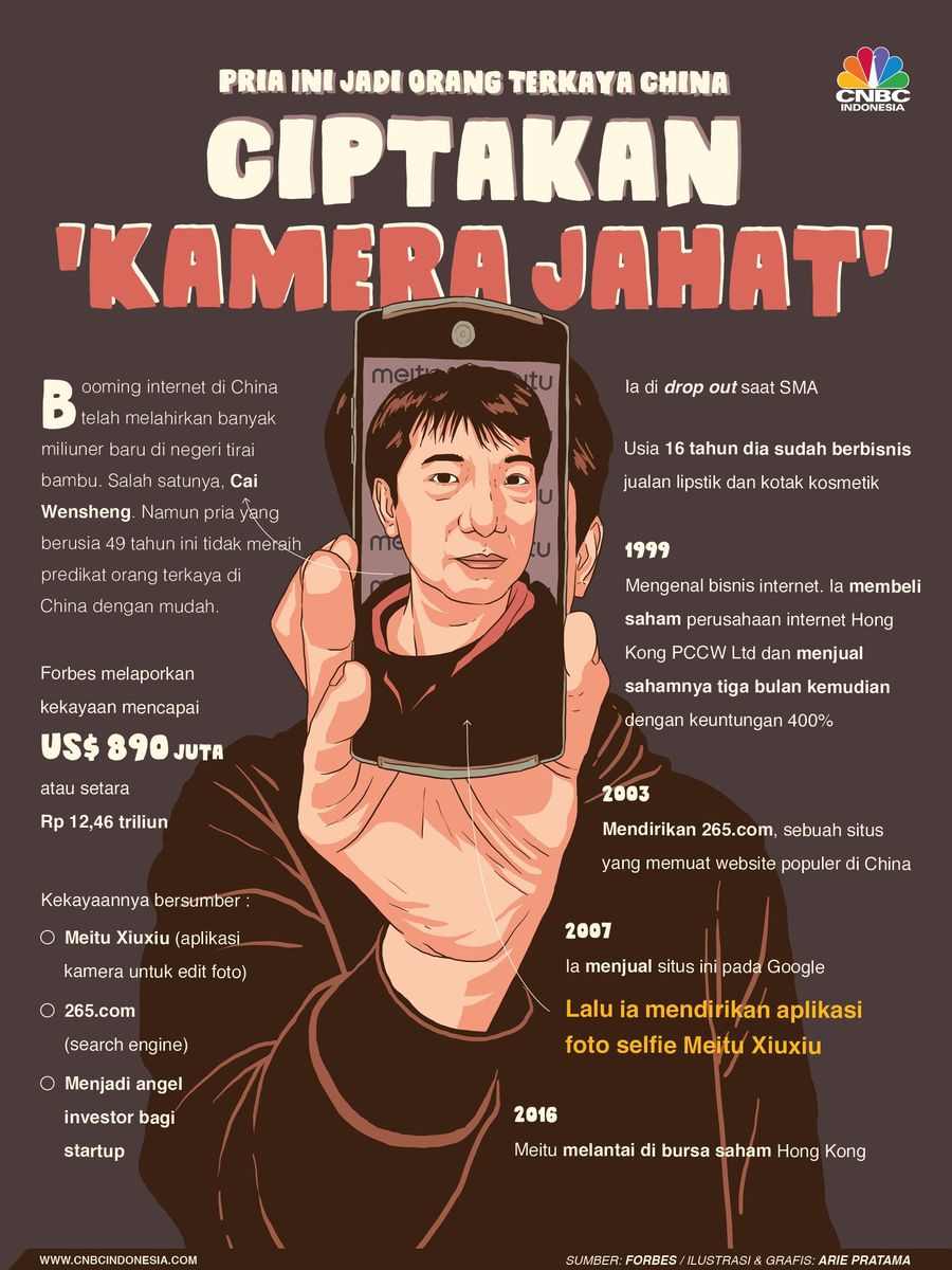 Nama Cai Wensheng memang tak sepopuler Jack Ma (Alibaba) dan Ma Huateng (Tencent), namun ia merupakan salah satu orang terkaya China.