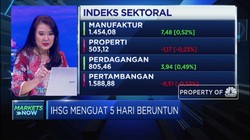 Menilik Rally IHSG Jelang Pengumuman Kabinet Jokowi