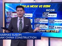 Sinarmas Susupi Bank China Construction