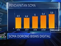 Teropong Kinerja Emiten Media, SCMA