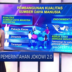Resmi Dilantik, Ini Fokus Pemerintahan Jokowi 2.0