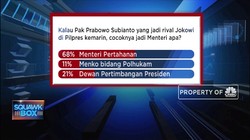 Prabowo Jadi Menhan? Ini Respon Netizen