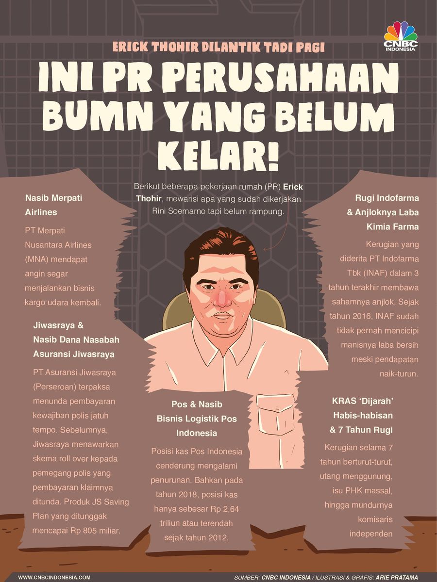 Pak Erick Thohir, Deretan BUMN Ini Jadi PR Anda! Erick Thohir jadi Menteri BUMN.