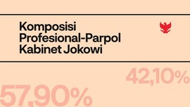 INFOGRAFIS: Komposisi Profesional-Parpol Kabinet Jokowi