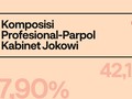 INFOGRAFIS: Komposisi Profesional-Parpol Kabinet Jokowi