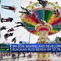 Kinerja Menurun, Bakrie Development Rugi Bersih Rp 137,76 M