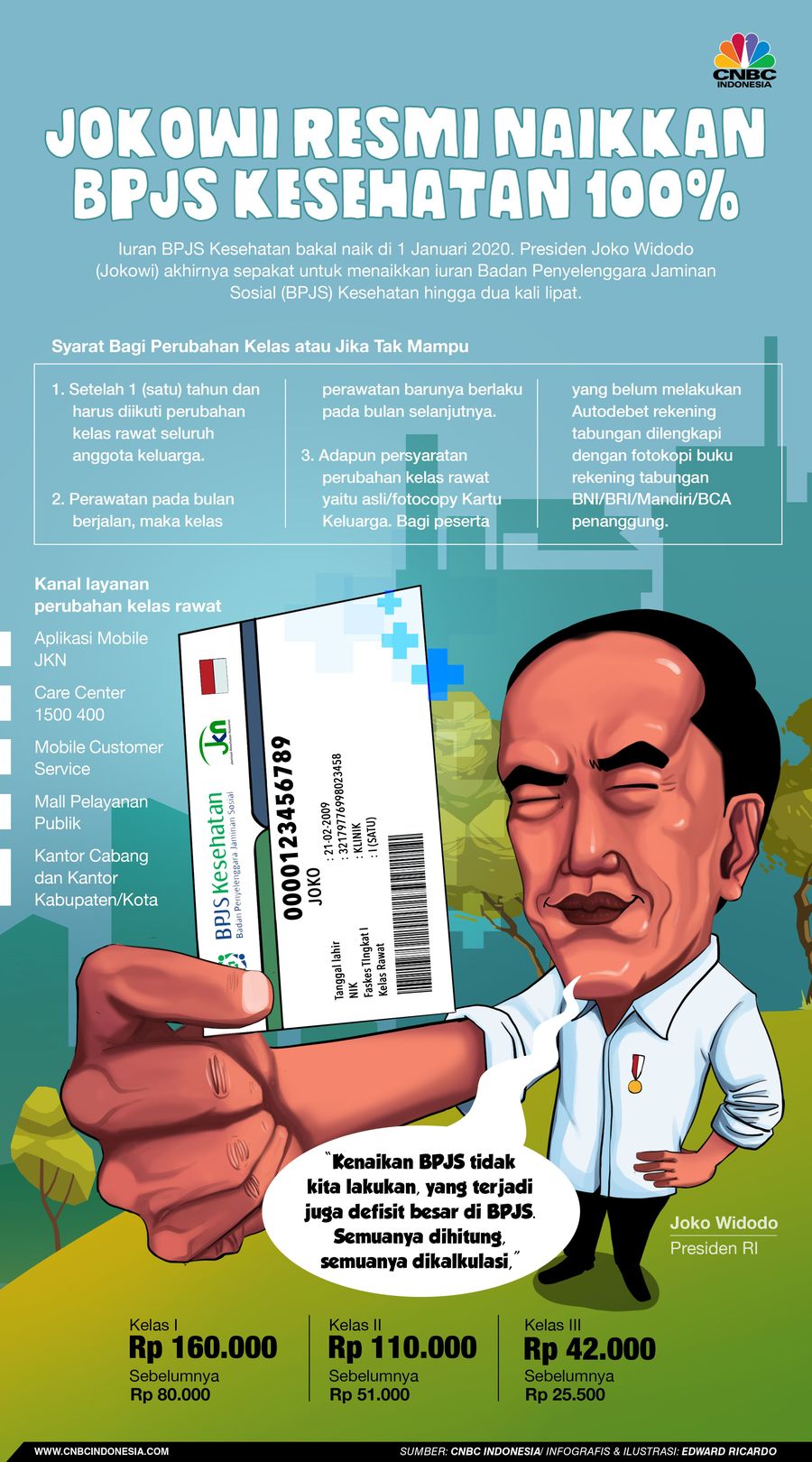Iuran BPJS Kesehatan naik di 1 Januari 2020.