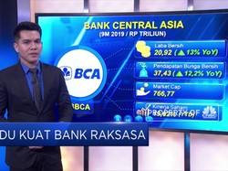 Adu Kuat Bank Raksasa