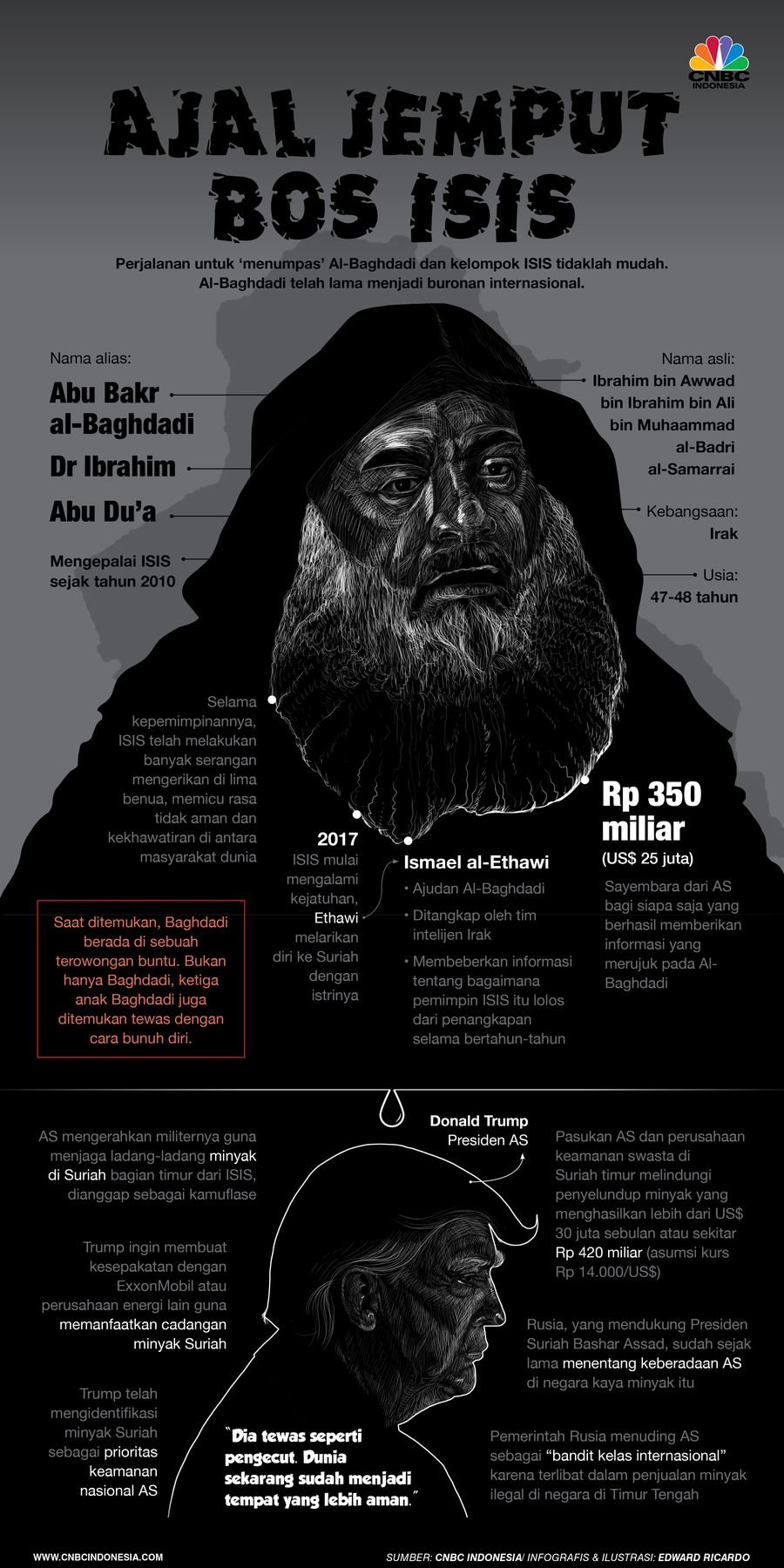 Akhir Sepak Terjang Pemimpin ISIS Al-Baghdadi Pemimpin ISIS Abu Bakar al-Baghdadi dinyatakan tewas bunuh diri