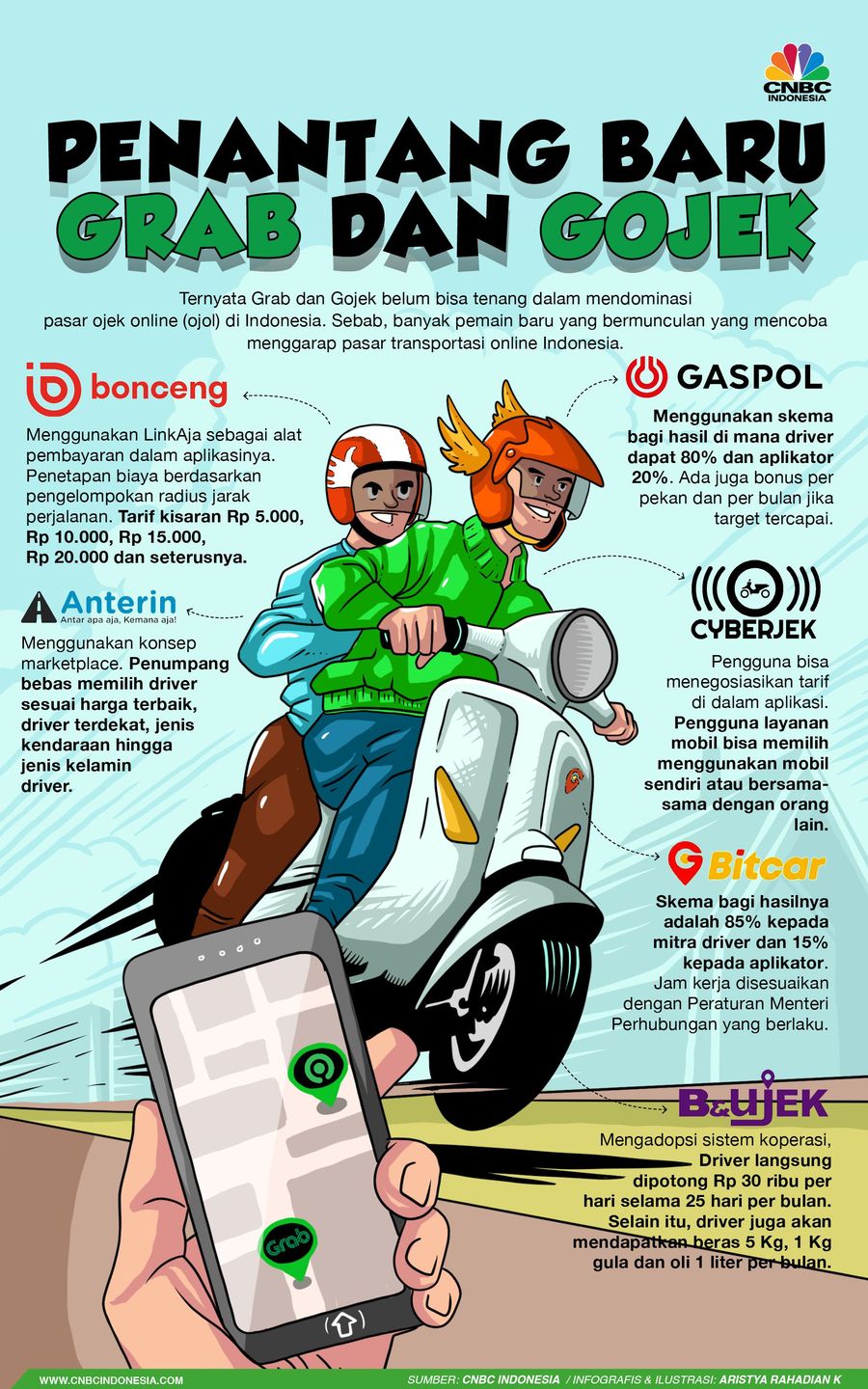 Ojol baru penantang Grab dan Gojek mengaku tidak akan menggunakan strategi bakar uang dan tak didukung investor 'kelas kakap'.