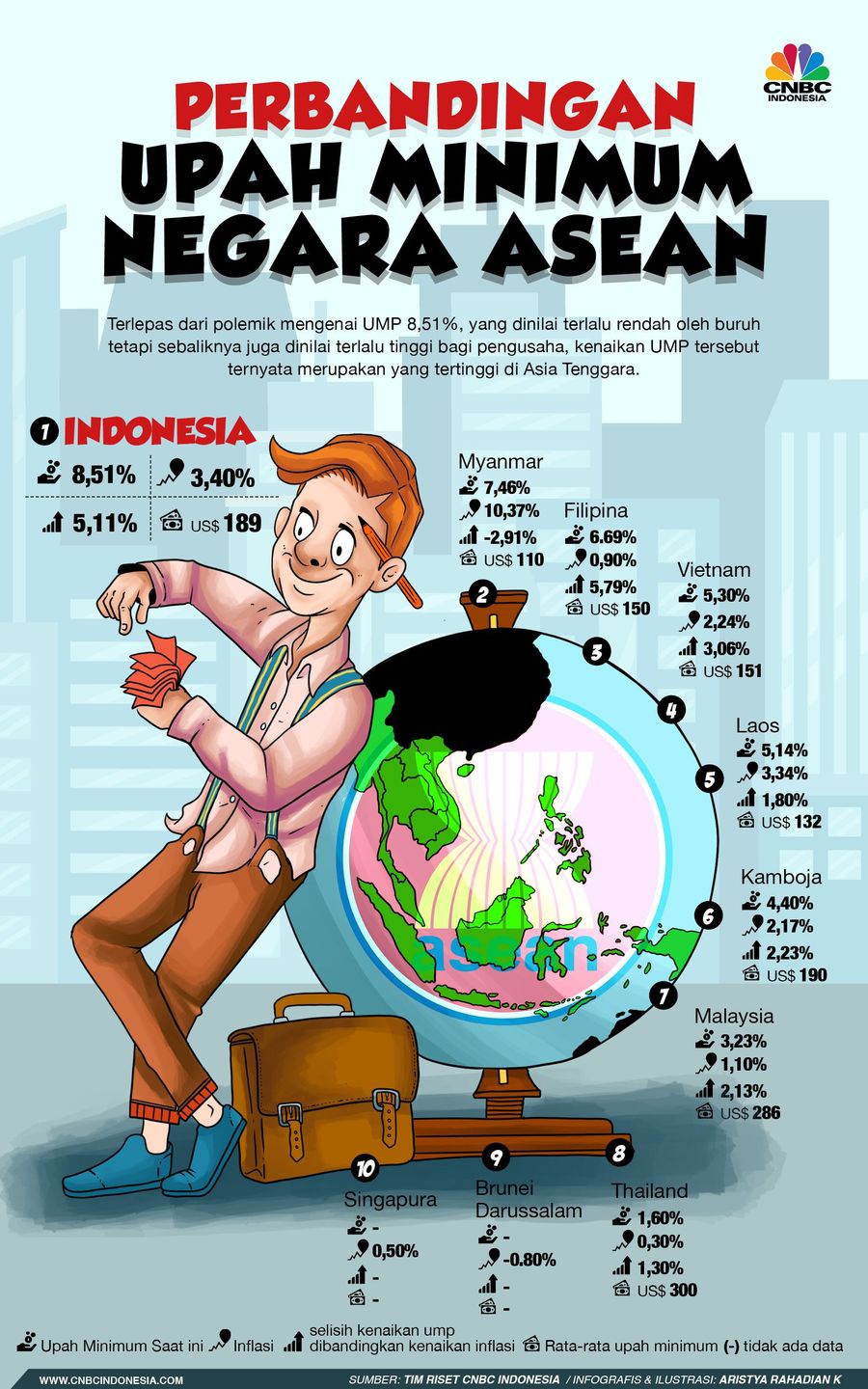 Massa buruh menggelar aksi unjuk rasa di berbagai daerah lantaran menolak besaran kenaikan upah minimum provinsi sebesar 8,51%.