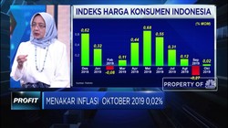 Ekonom: Deflasi Bahan Makanan Picu Rendahnya Inflasi