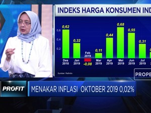 Ekonom: Deflasi Bahan Makanan Picu Rendahnya Inflasi