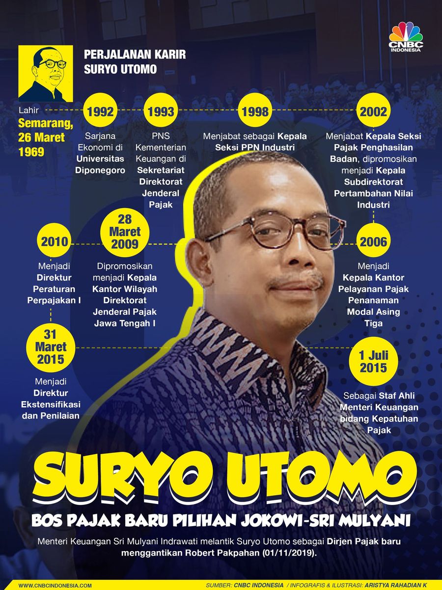 Menteri Keuangan Sri Mulyani Indrawati melantik Suryo Utomo