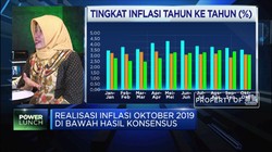 Ekonom Sebut Inflasi Terlalu Rendah Bisa Mengkhawatirkan