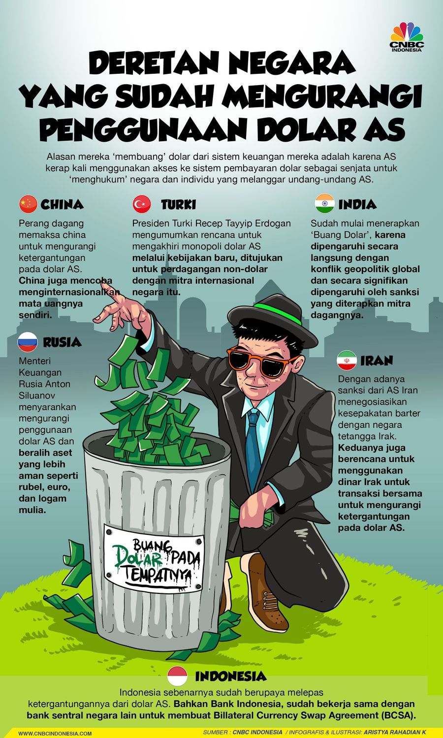 Inilah Deretan Negara Pemberani yang 'Membuang' Dolar AS Berbagai negara besar di dunia, seperti Rusia dan China, ingin mengurangi ketergantungan mereka pada dolar Amerika Serikat (AS).