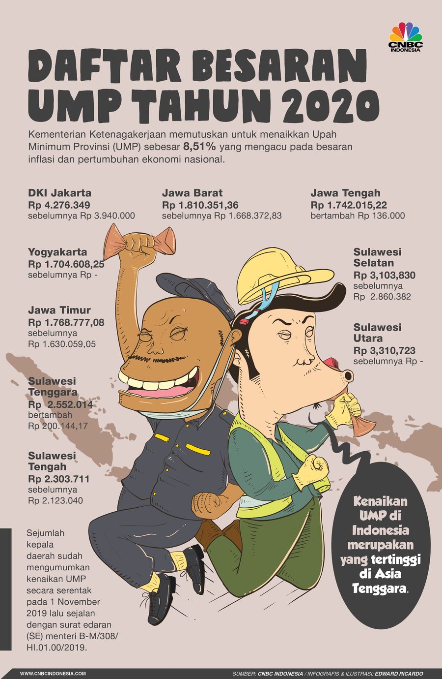 Ini UMP Baru Jakarta, Jabar, Jateng & Sulawesi Kementerian Ketenagakerjaan telah memutuskan Upah Minimum Provinsi (UMP) yang baru