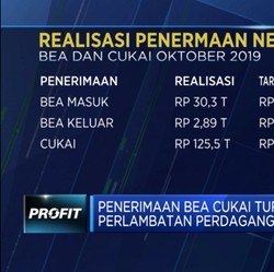 Penerimaan Bea dan Cukai Mengalami Penurunan