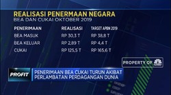Penerimaan Bea dan Cukai Mengalami Penurunan