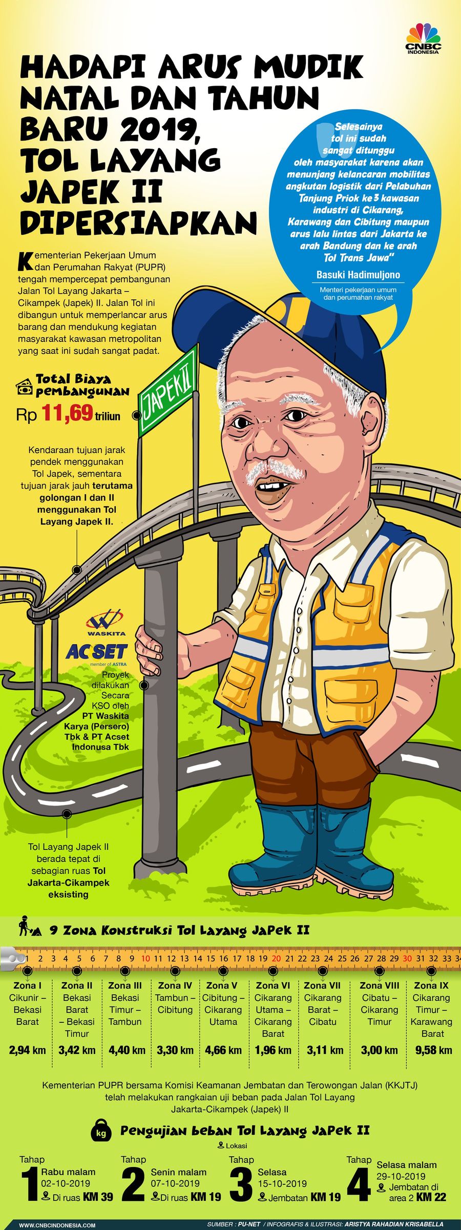 Tak Sabar? Tol Melayang 36 Km Seharga Rp 11 T Siap Operasi Tol layang Cikampek ditargetkan operasi akhir November 2019