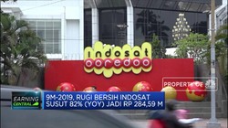Rugi Bersih Indosat Susut 82% Jadi Rp 284,59 M