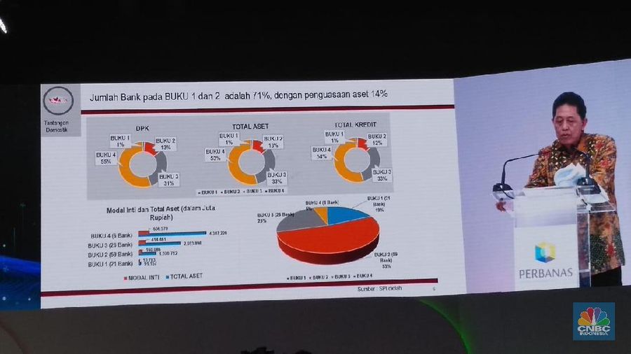 Otoritas Jasa Keuangan (OJK) mengingatkan perbankan agar mencermati kondisi ekonomi global dan mempersiapkan diri menghadapi kondisi terburuk.