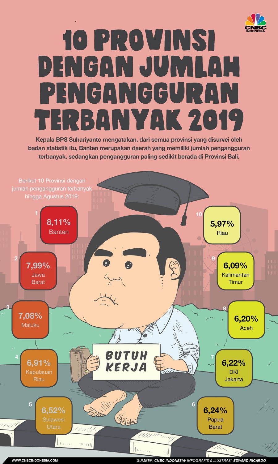 BPS mengumumkan 10 provinsi dengan tingkat pengangguran tertinggi di Indonesia, Selasa (5/11/2019).