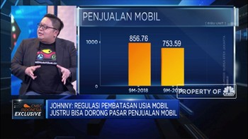 Strategi & Peluang Bisnis Jual Mobil Bekas Online
