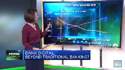 Digital Bank, Beyond Traditional Banking?