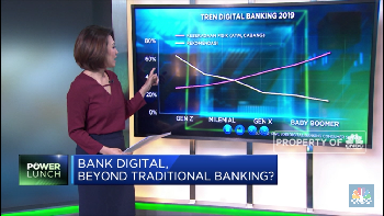 Digital Bank, Beyond Traditional Banking?