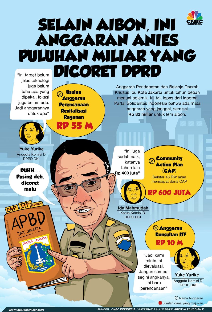 Pembahasan anggaran antara DPRD DKI Jakarta dan Pemerintah Provinsi DKI Jakarta masih berlangsung.