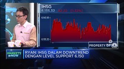 Aksi Profit Taking Bikin IHSG Anjlok Hingga 1,32%