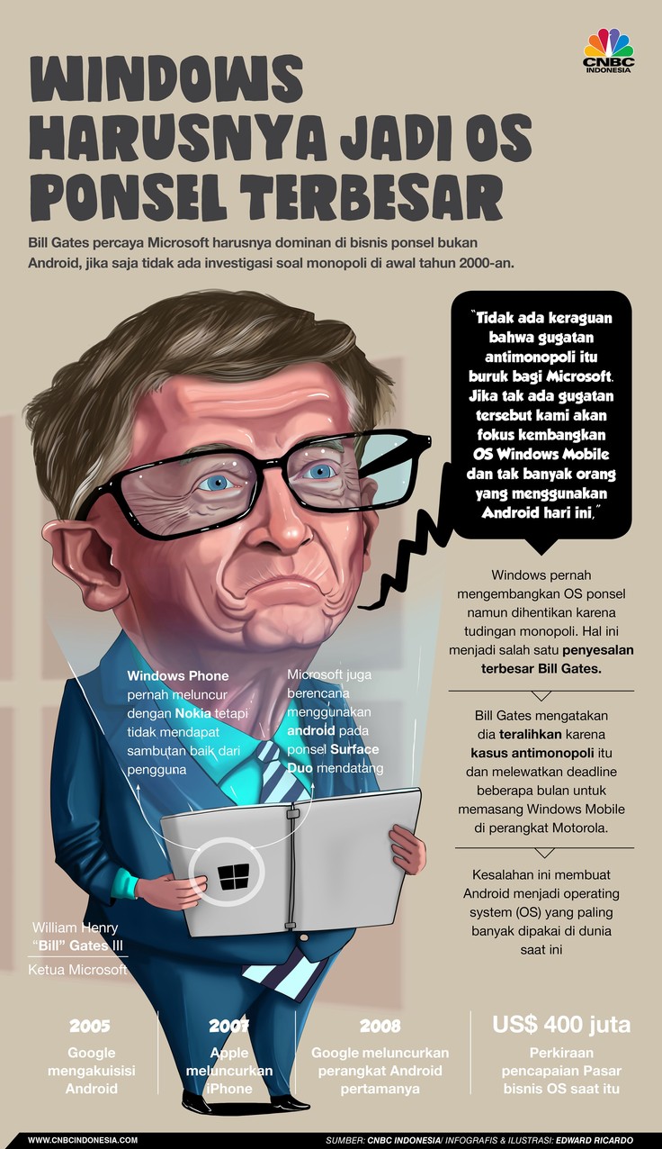 Bill Gates: OS Terbesar HP Mestinya Windows, Bukan Android Pendiri Microsoft Bill Gates menyatakan Windows seharusnya jadi operating system (OS) ponsel terbesar di dunia.