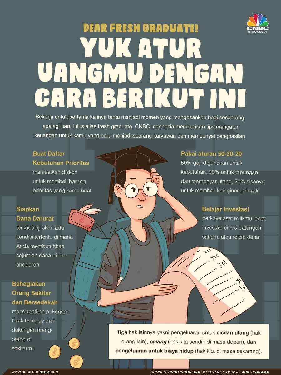 Memiliki perencanaan keuangan yang baik akan membuat hidup Anda mendapatkan banyak manfaat, baik saat ini maupun di masa mendatang.