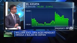 Menakar Arah Pergerakan Saham Konstituen Baru MSCI Indonesia