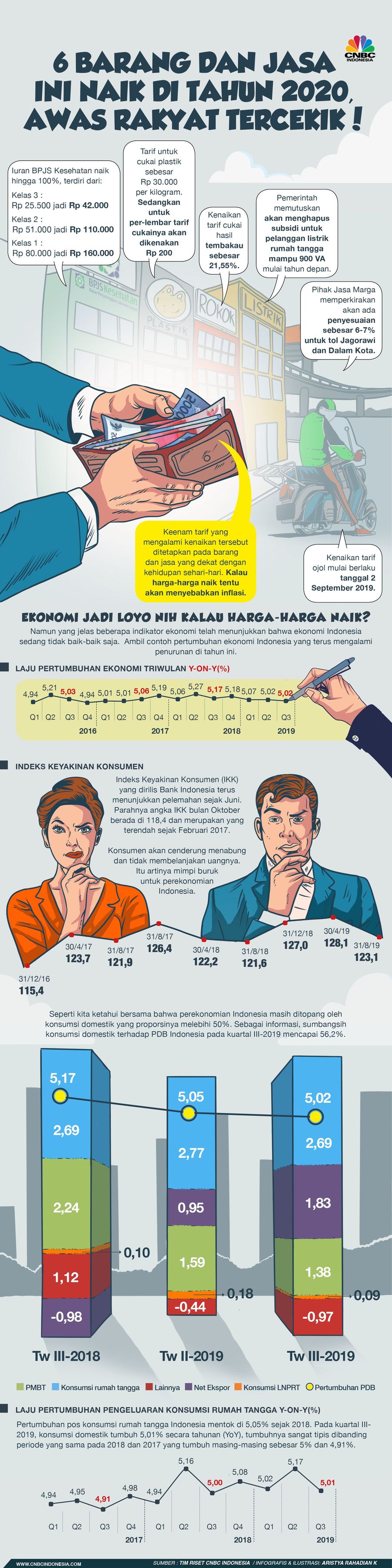 Tahun 2020, bisa jadi periode yang berat untuk masyarakat Indonesia terutama kalangan menengah ke bawah