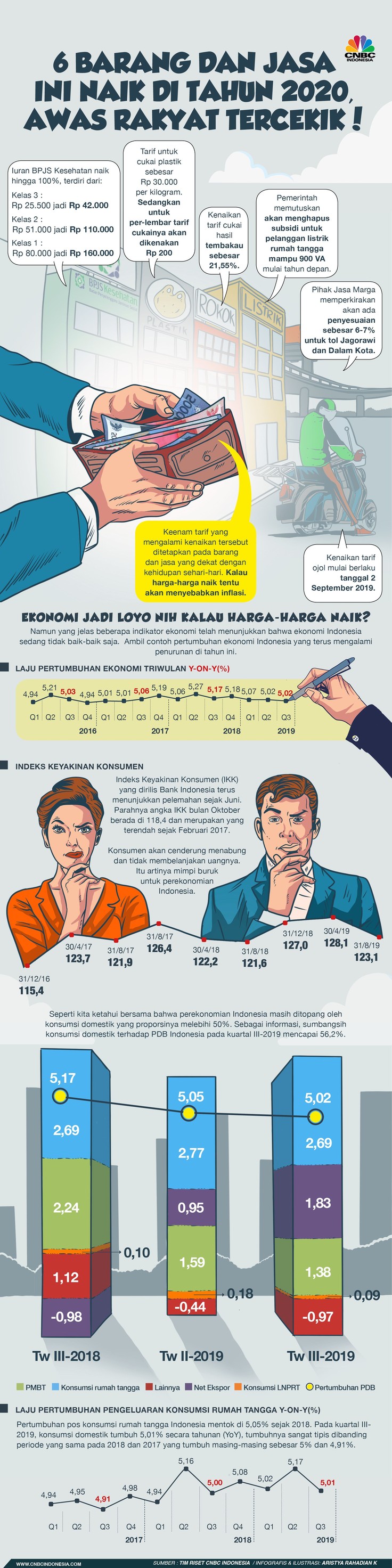 6 Tarif & Iuran Ini Naik di 2020, Awas Rakyat Tercekik! Tahun 2020, bisa jadi periode yang berat untuk masyarakat Indonesia terutama kalangan menengah ke bawah