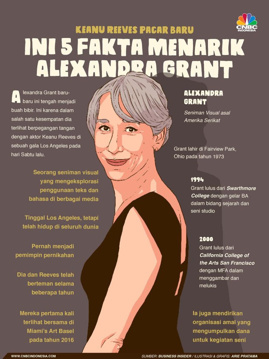 Alexandra Grant, Pacar Keanu Reeves yang Bikin Patah Hati Gestur pegangan ini makin meyakinkan bahwa keduanya memiliki hubungan asmara.