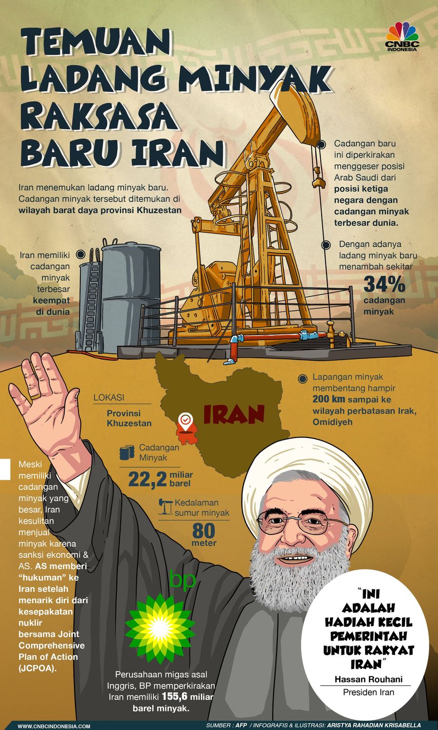 Iran mengumumkan soal temuan cadangan minyak rasasa sebesar 53 miliar barel 