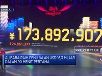 Alibaba Lagi-Lagi Cetak Rekor di Festival Belanja Online