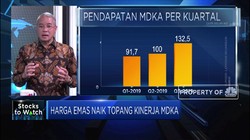 Kinerja Saham Emiten Emas di Tengah Fluktuasi Harga Komoditas