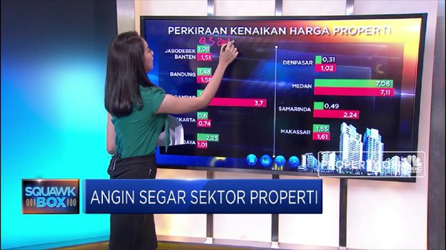 Angin Segar Sektor Properti