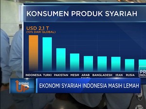 Ekonomi Syariah Indonesia Masih Lemah