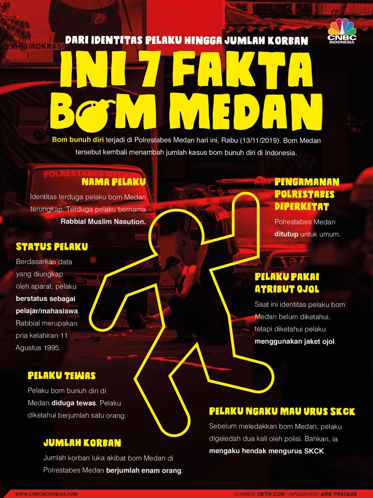 Ini 7 Data dan Fakta Bom Bunuh Diri Medan Peristiwa itu menewaskan satu orang, yaitu sang pelaku bom bunuh diri yang bernama Rabbial Muslim Nasution.