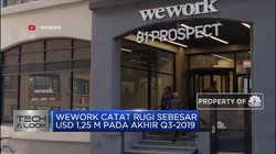 Rugi WeWork Membengkak 150%