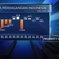 Neraca Dagang Oktober 2019 Diprediksi Defisit USD 300 Juta