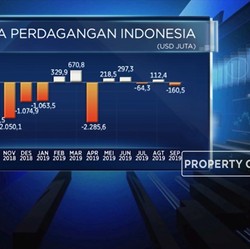 Neraca Dagang Oktober 2019 Diprediksi Defisit USD 300 Juta